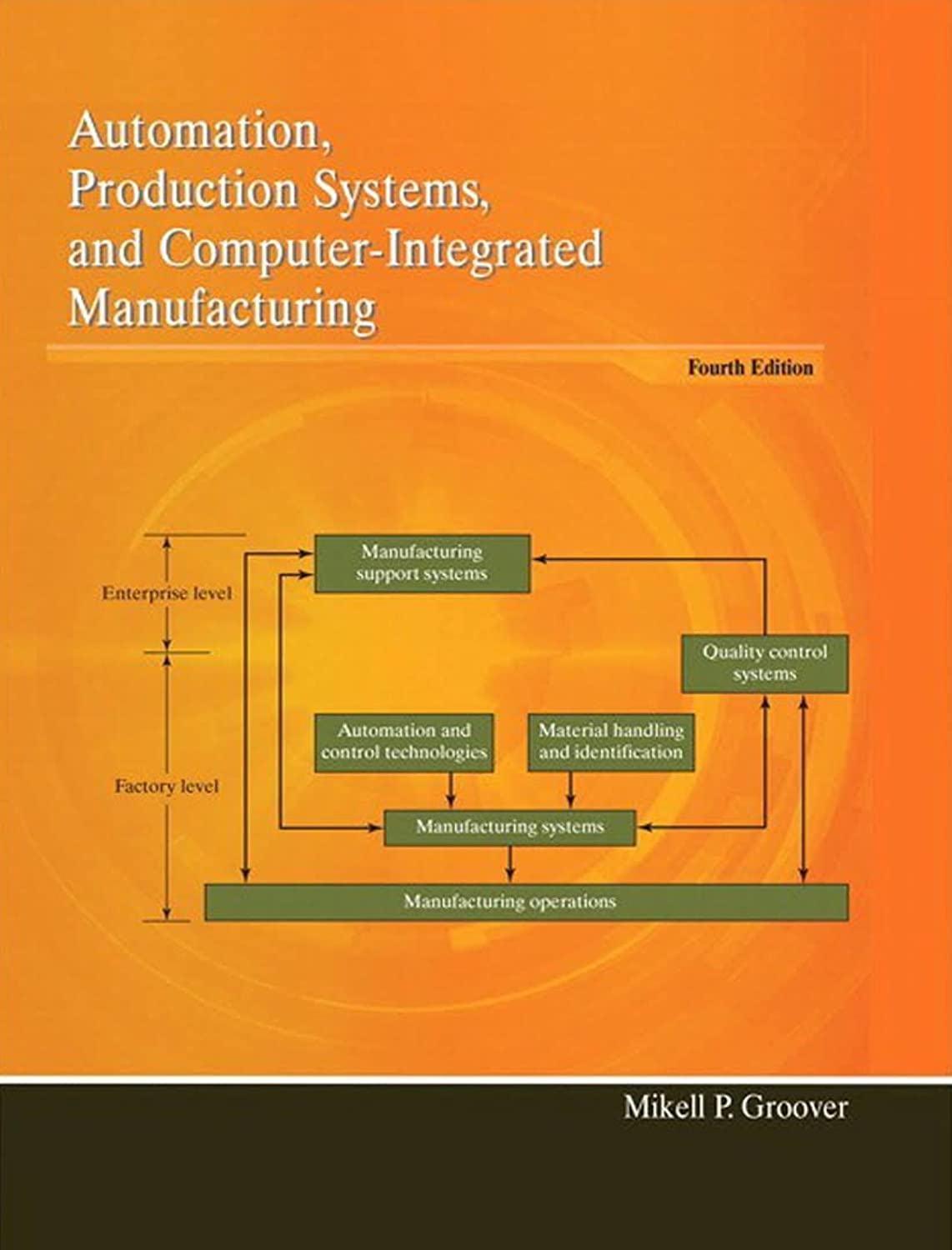 Automation Production Systems and Computer-Integrated Manufacturing 4th Edition by Mikell P. Groover Solution Manual